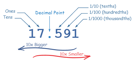 decimal